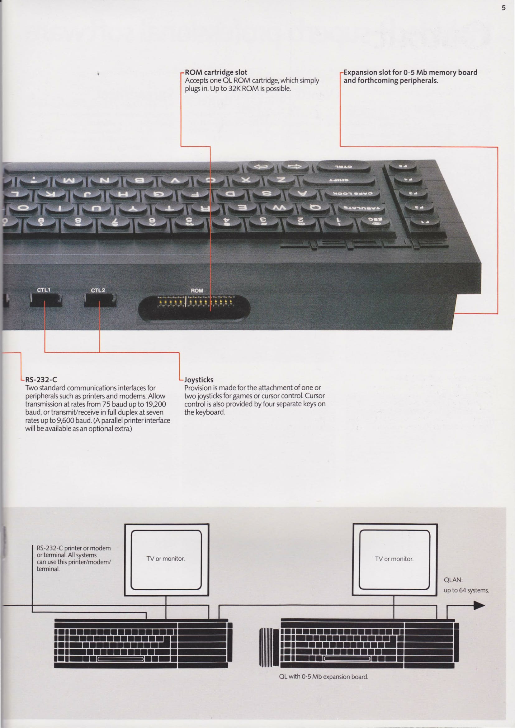 Sinclair QL Launch Press Kit page 07